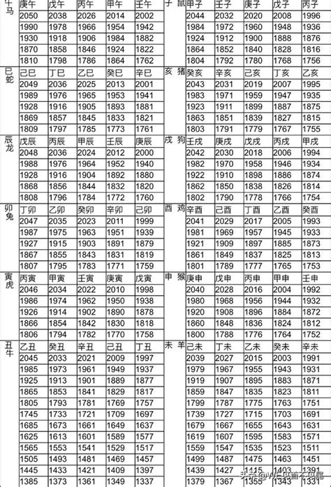 2008 年生肖|12生肖對照表最完整版本！告訴你生肖紀年：出生年份。